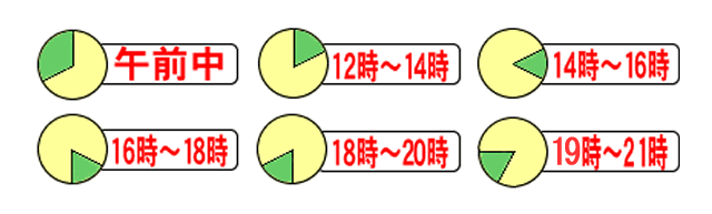 お届け時間帯：午前中、12時～14時、14時～16時、16時～18時、18時～20時、19時～21時