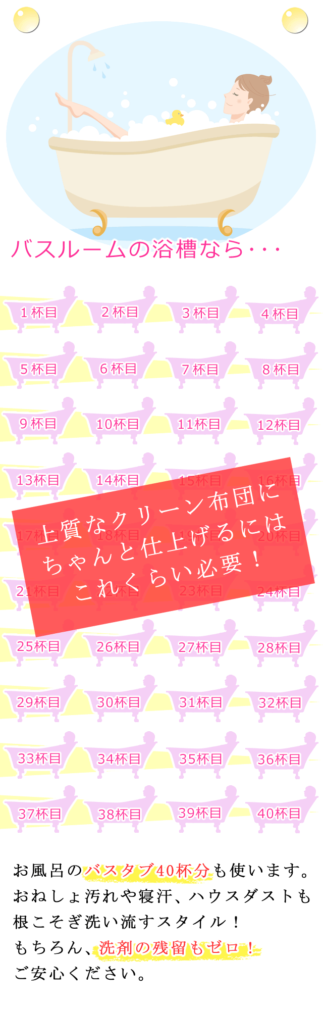 お風呂のバスタブ４０杯分も使います。おねしょ汚れや寝汗、ハウスダストも根こそぎ洗い流すスタイル！もちろん、洗剤の残留もゼロ！ご安心ください。