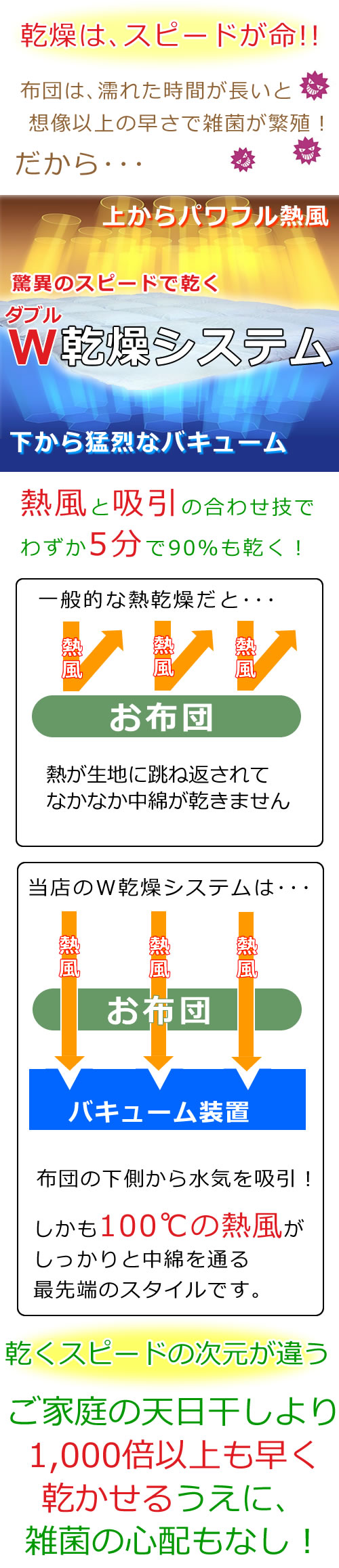 乾燥機の紹介