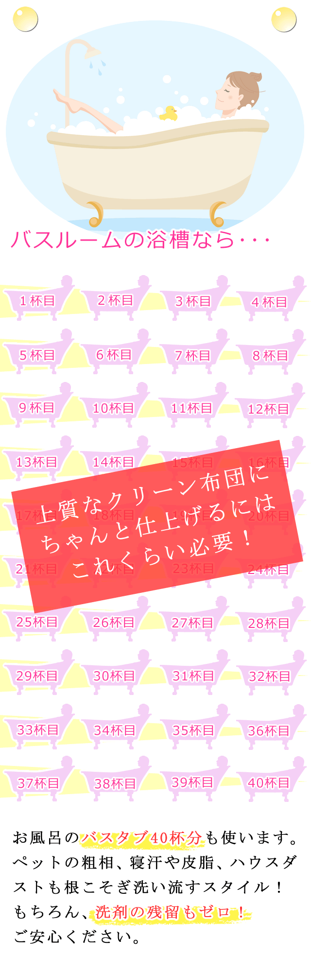 お風呂のバスタブ４０杯分も使います。おねしょ汚れや寝汗、ハウスダストも根こそぎ洗い流すスタイル！もちろん、洗剤の残留もゼロ！ご安心ください。