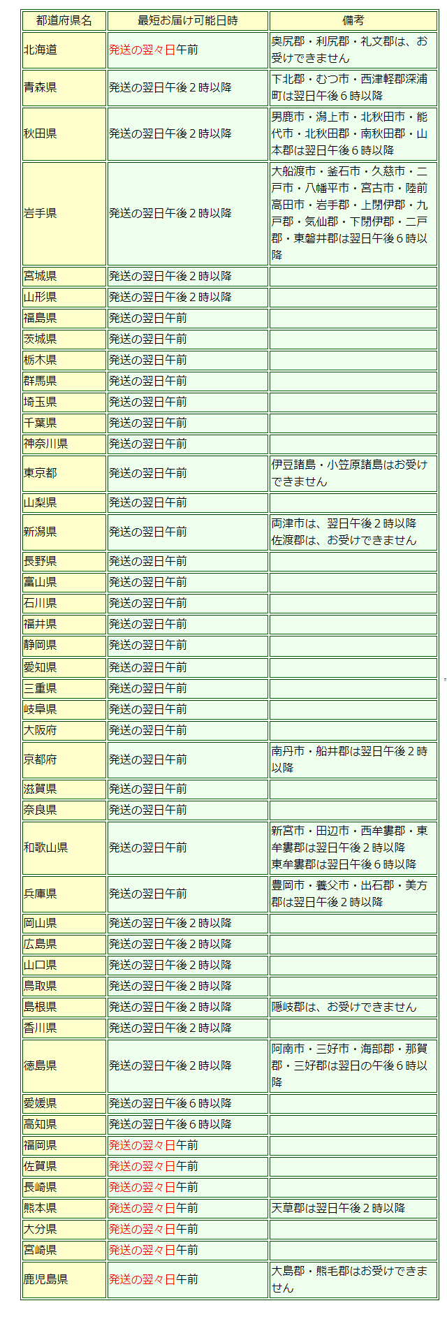 布団クリーニングの梱包キットを、お届けできる最短日時の一覧表