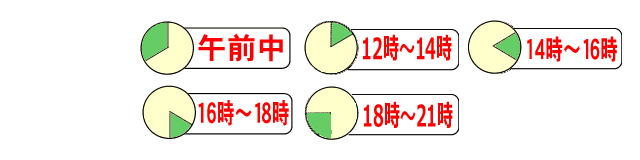 仕上がり品の、お届け時間帯についての案内（佐川急便）