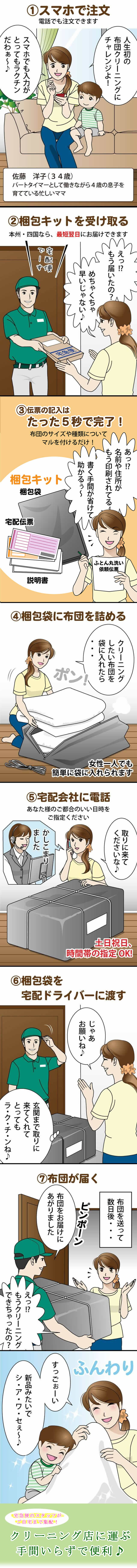 利用方法の説明